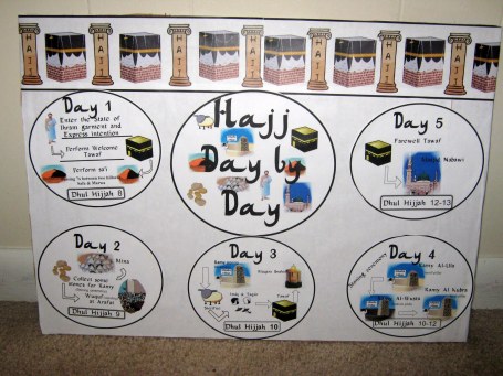 Hajj/Dhul Hijjah/Eid Ul Adha  Islamic Bulletin Boards!